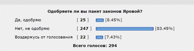 Кстати о погоде, Яровой и Сноудене