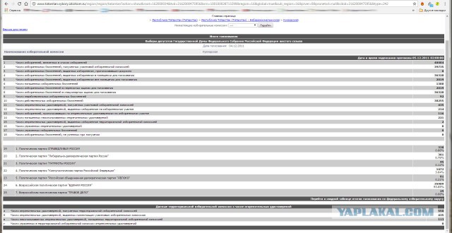 Предотвращён вброс бюллетеней за Единую Россию