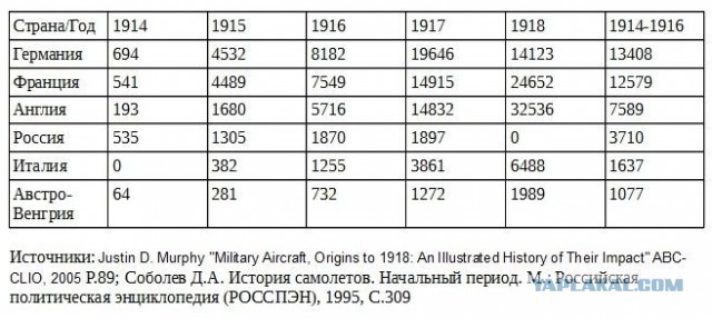 От тайги до Британских морей: Почему все-таки красные победили белых?
