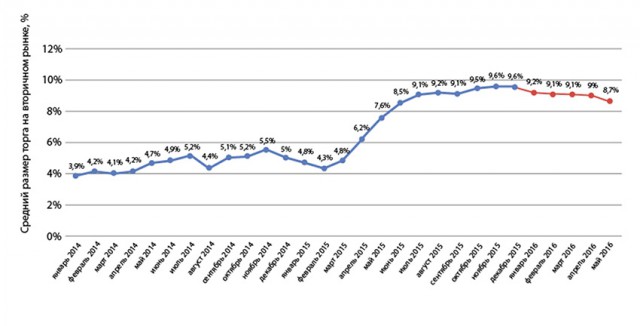 Excel vs. Ипотека