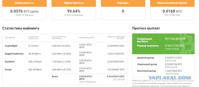 Курсы криптовалют начали резко падать