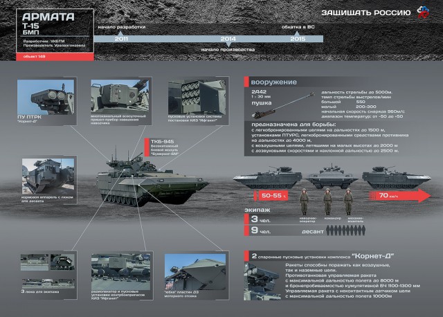 Т-15 станет самой мощной БМП в мире