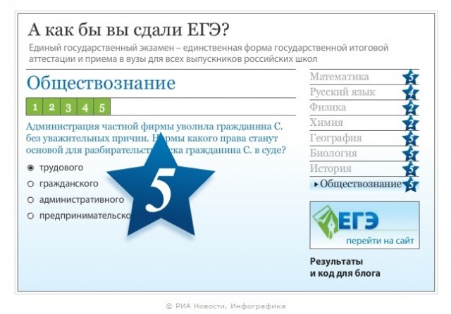 А как бы вы сдали ЕГЭ?