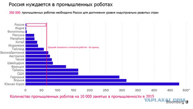 Итоги правления Путина за 20 лет