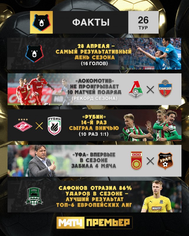 Чемпионат России по футболу 2018-2019( часть X)