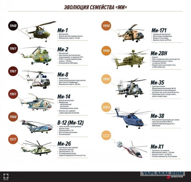 Круче только яйца. Пост авиамоделизма