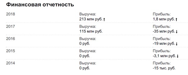 Американский дом Елены Малышевой