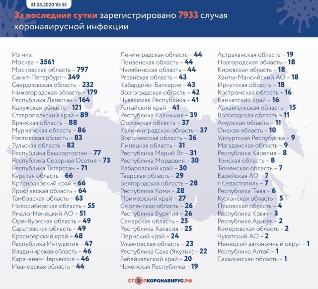 Пандемия. Коронавирус. Россия и мир. Последняя информация. Часть 14