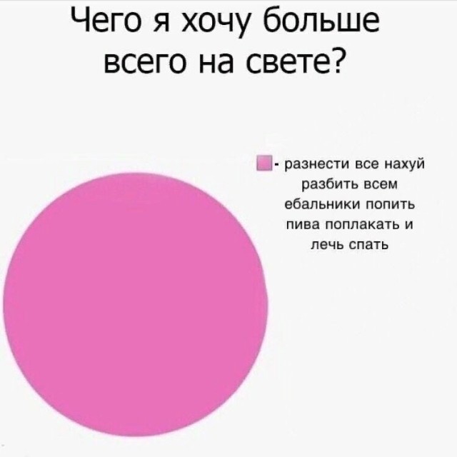 Не очень адекватный юмор