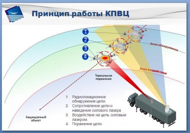 Комплекс для поражения воздушных целей с использованием химического кислород-йодного лазера «Адвент»