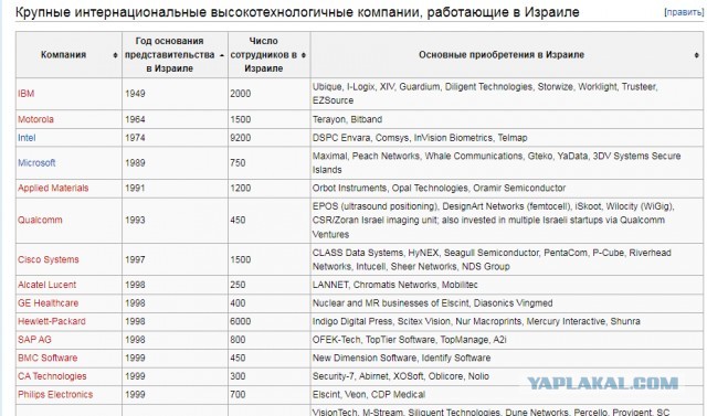 Почему Русскими управляют Евреи?