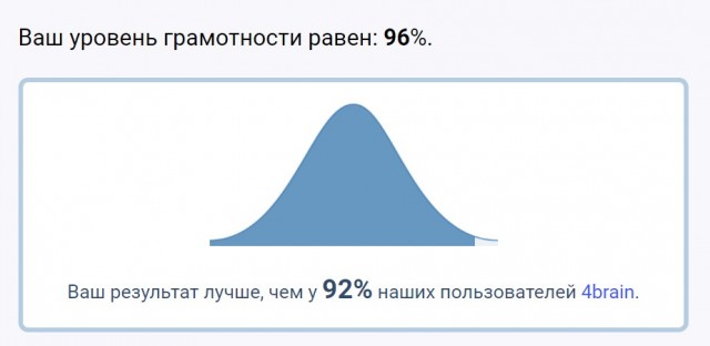Тест на грамматику