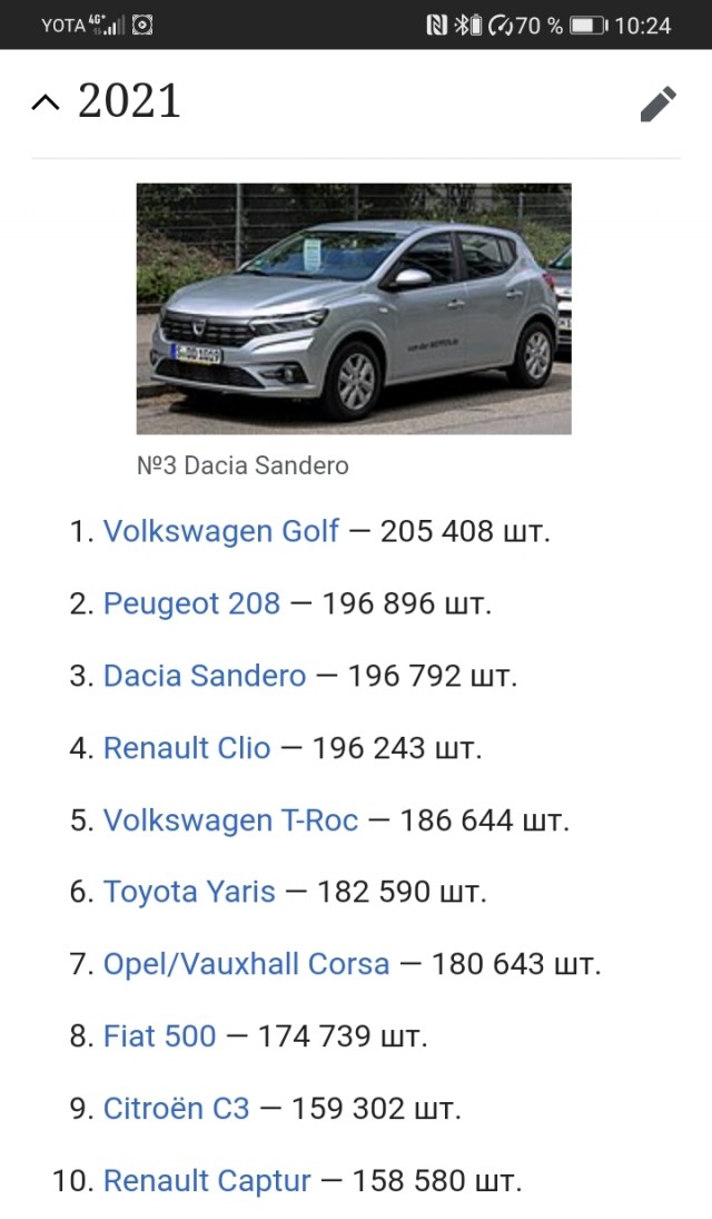 Renault не уйдет из России