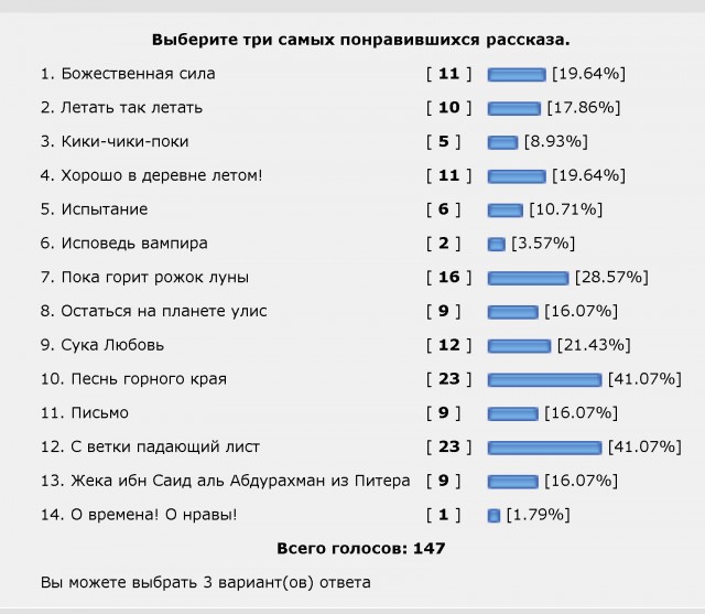 "Пятак-2023". Итоги