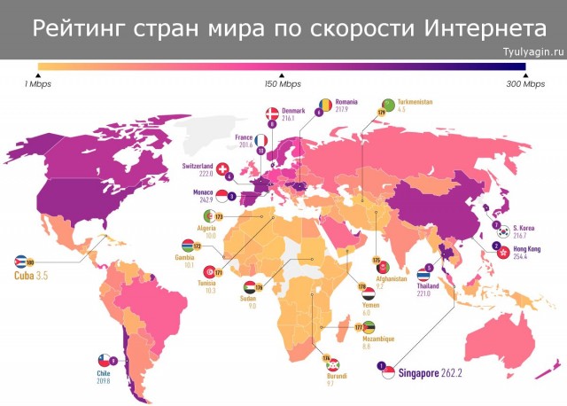 РФ выбыла из топ-100 стран по скорости мобильного интернета
