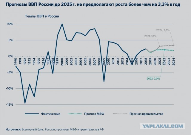 Инфографика: рост реального ВВП на душу населения в 50 крупнейших экономиках с 2000 года