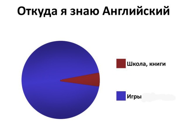 Подборка "Компьютерные игры"