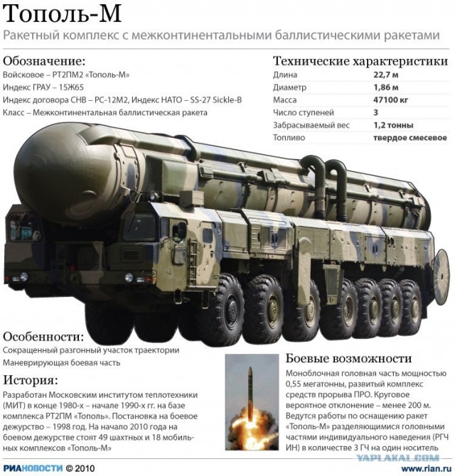 ТОП-8 продуктов, которыми Россия может гордиться