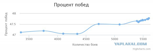 Wargaming 20