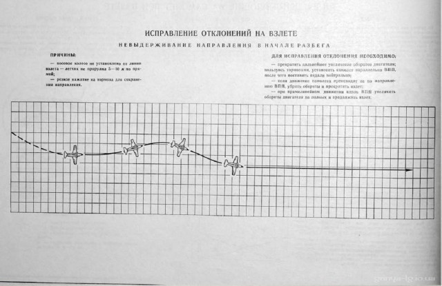 Альбом наглядных пособий по самолетам МиГ-15-17