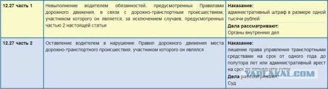 Как попросить помощи у полиции и лишиться прав