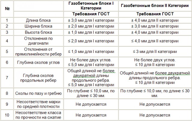 Строю Надёжный и долговечный дом, стены