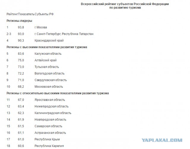 Почему в Крыму никогда ничего не изменится