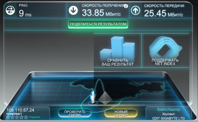 Итоги проверки пользователей