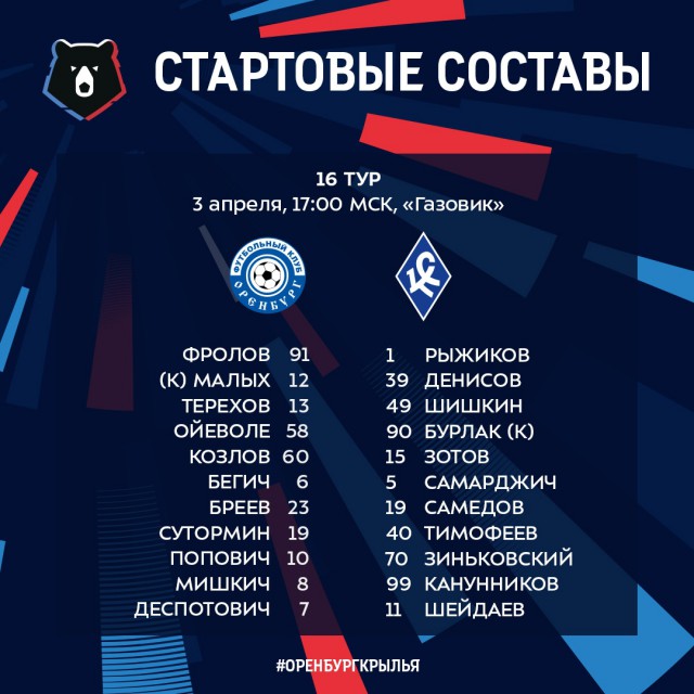 Чемпионат России по футболу 2018-2019( часть IX)