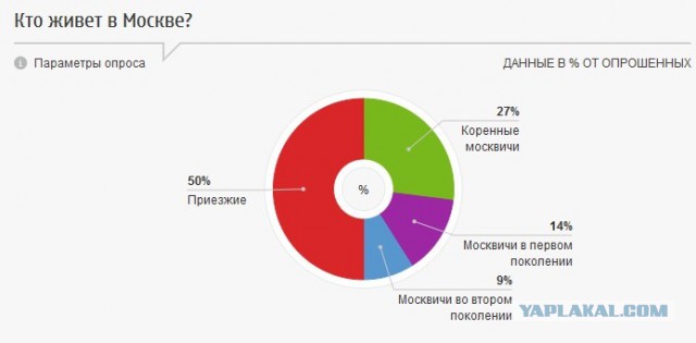 30 апреля на Шиес приехали около 20 полицейских. Позже в товарном вагоне прибыл ОМОН