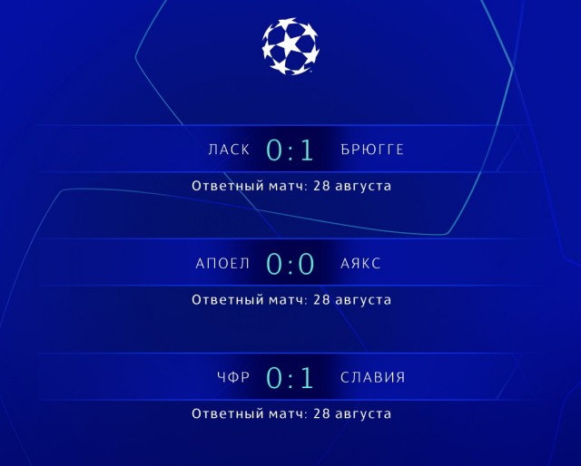 Champions League/League europe 2019/2020