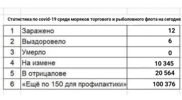 "Плохая погода в море". Боремся со штормом