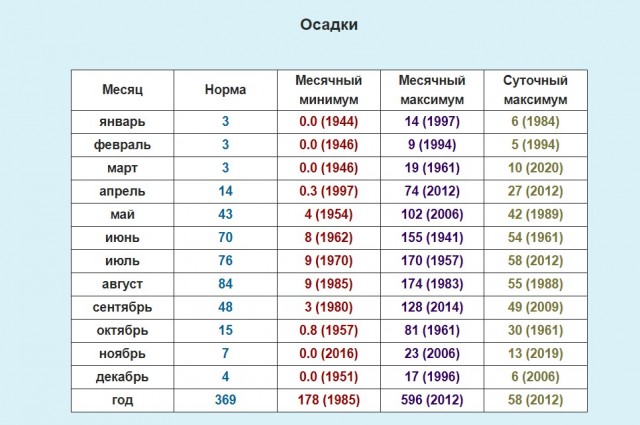 Самая неправильная пустыня на свете