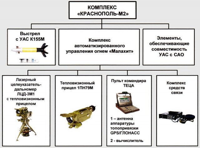Работа «Краснополь» в Сирии (2016-2017)