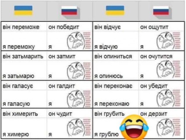 Украина официально запретила русский язык в сфере обслуживания