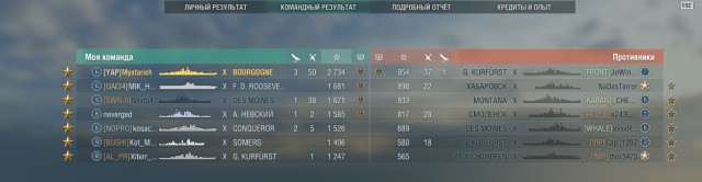 World of Warships - 9