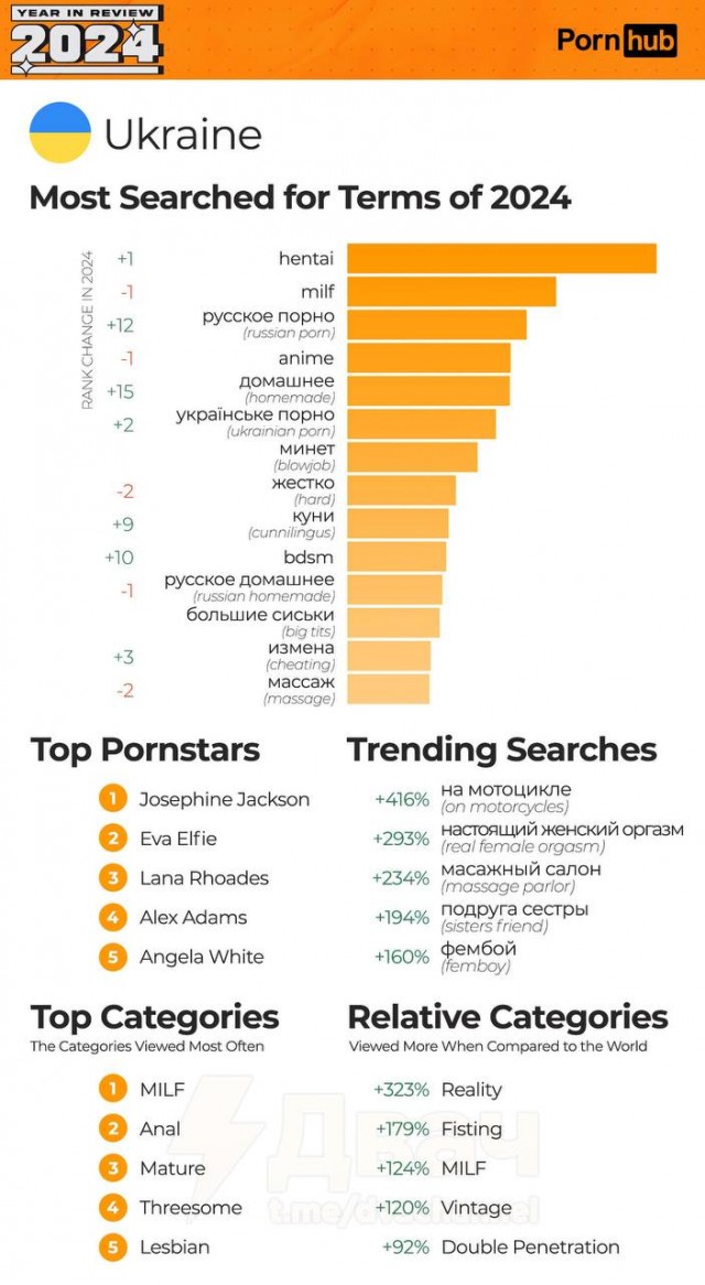 Pornhub выкатил итоги 2024: хентай на первом месте четвёртый год подряд, а самый популярный запрос — скромность
