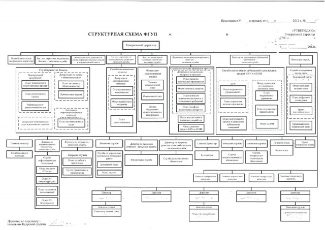 Ракета Протон с 3-мя спутниками Глонасс упала