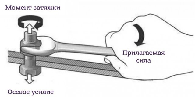 Доступ пограничен: популярные сервисы частично перестали работать у пользователей VPN