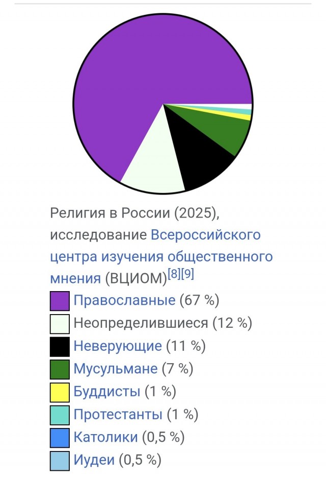 Губернатор Ставропольского края авральносделать мусульманский праздник Курбан-байрам выходным днём