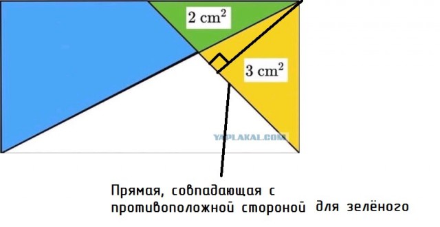 Мозголомалка