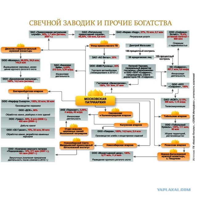 Завещание Патриарха