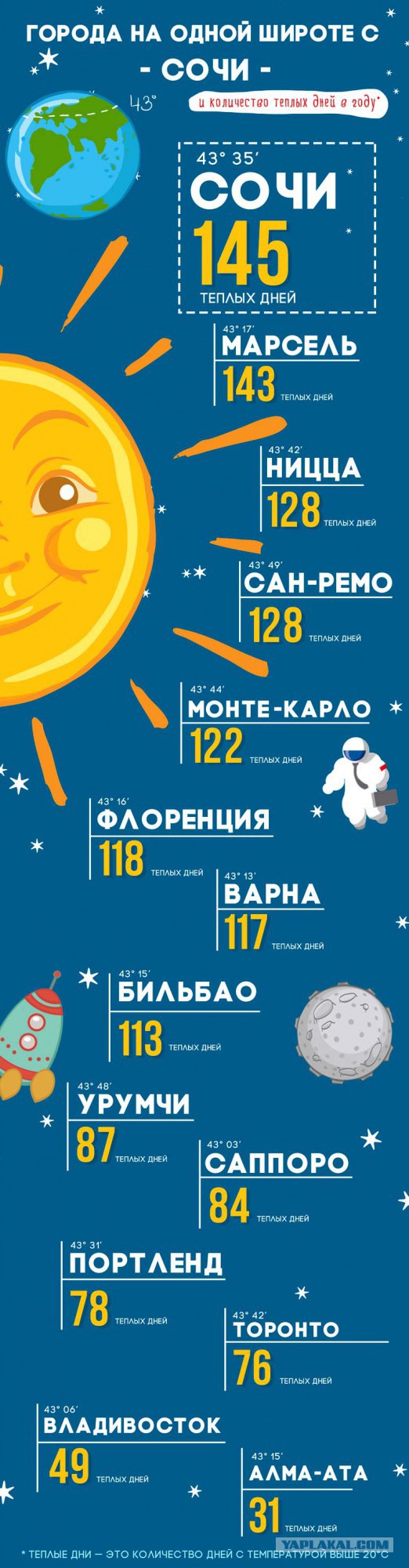 Путину предложат переселять россиян из многолюдных регионов на Дальний Восток