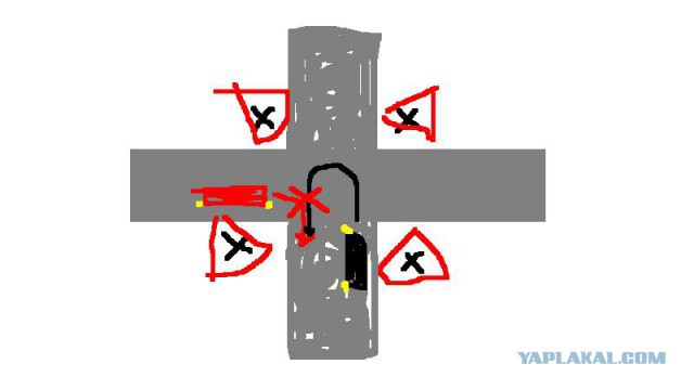Очередная ситуация на дороге или ГИБДД переворачивает Мир