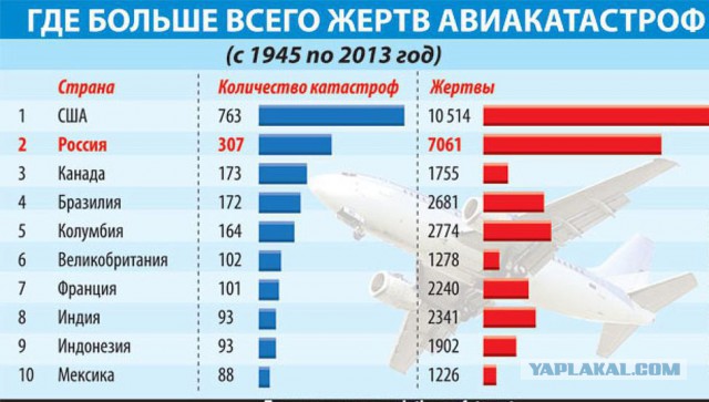 В Подмосковье потерпел крушение самолет АН-148