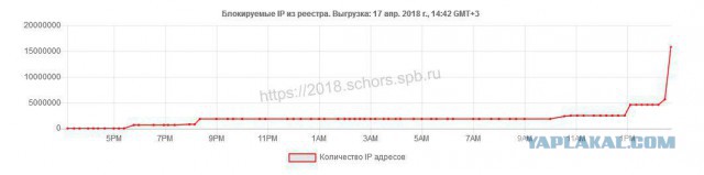 Действия Роскомнадзора привели к проблемам с банковскими картами 