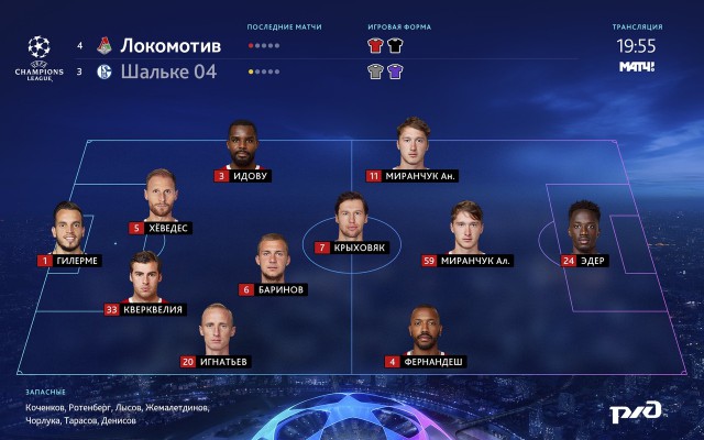 Champions League Сезон 2018/2019 Часть 1