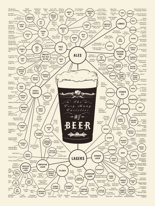 Скажите какой сорт вашего любимого пива?