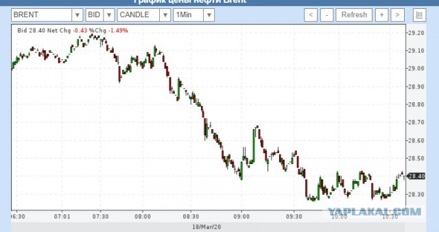 Снятие с нефтяной иглы наблюдаю я