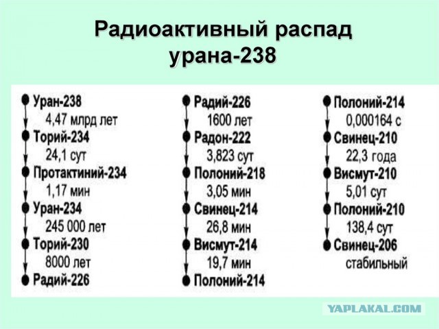 Воспоминания о прошлой глобальной ядерной войне